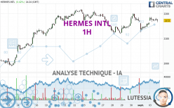 HERMES INTL - 1H