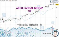 ARCH CAPITAL GROUP - 1H