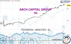 ARCH CAPITAL GROUP - 1H