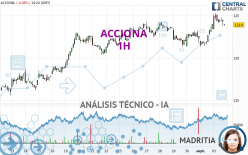 ACCIONA - 1 Std.