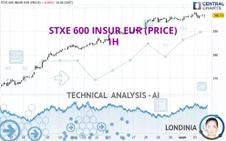 STXE 600 INSUR EUR (PRICE) - 1H