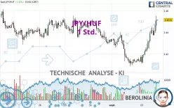 JPY/HUF - 1 Std.