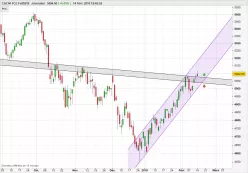 CAC40 INDEX - Dagelijks