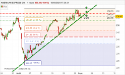 AMERICAN EXPRESS CO. - 1H