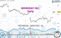 WORKDAY INC. - Daily