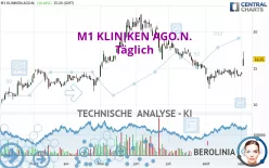 M1 KLINIKEN AGO.N. - Täglich