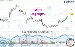 IMCD - Dagelijks