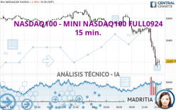 NASDAQ100 - MINI NASDAQ100 FULL0924 - 15 min.