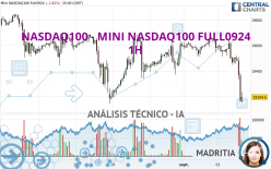 NASDAQ100 - MINI NASDAQ100 FULL0924 - 1H