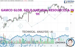 GAMCO GLOB. GOLD NATURAL RESOURCES &amp; IN - 1H