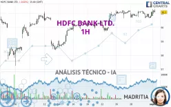 HDFC BANK LTD. - 1H