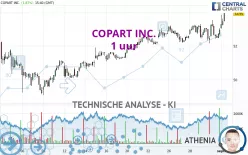 COPART INC. - 1 uur