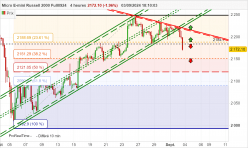 MICRO E-MINI RUSSELL 2000 FULL0924 - 4H