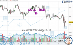 GOLD - USD - 1H