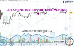 ALLSPRING INC. OPPORTUNITIES FUND - 1H