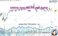 ABRDN ASIA-PACIFIC INC. FUND - 1H