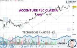 ACCENTURE PLC CLASS A - 1 uur