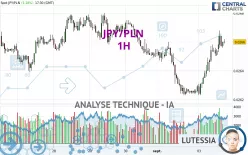 JPY/PLN - 1 uur