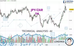 JPY/ZAR - 1H