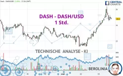 DASH - DASH/USD - 1 Std.