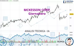 MCKESSON CORP. - Daily