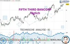 FIFTH THIRD BANCORP - Täglich