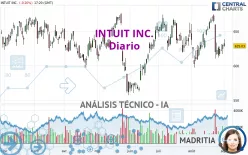 INTUIT INC. - Diario