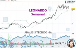 LEONARDO - Semanal