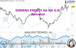 SIEMENS ENERGY AG NA O.N. - Hebdomadaire