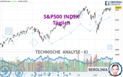 S&P500 INDEX - Täglich