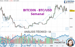 BITCOIN - BTC/USD - Semanal