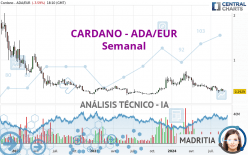 CARDANO - ADA/EUR - Semanal