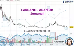 CARDANO - ADA/EUR - Semanal