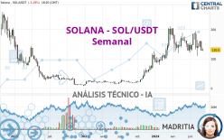 SOLANA - SOL/USDT - Semanal