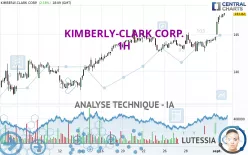 KIMBERLY-CLARK CORP. - 1H