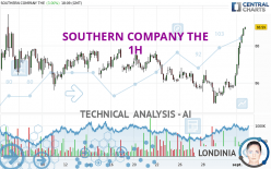 SOUTHERN COMPANY THE - 1H