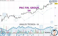 PNC FIN. GROUP - 1H