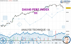 DAX40 PERF INDEX - 1H