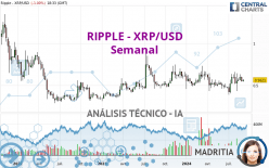 RIPPLE - XRP/USD - Semanal