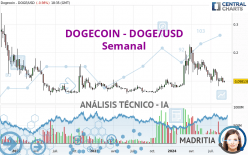 DOGECOIN - DOGE/USD - Semanal