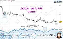 ACALA - ACA/EUR - Diario