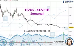 TEZOS - XTZ/ETH - Semanal