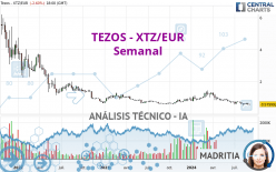 TEZOS - XTZ/EUR - Wöchentlich