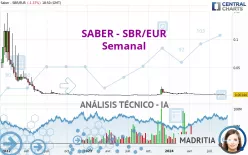 SABER - SBR/EUR - Semanal