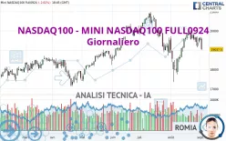 NASDAQ100 - MINI NASDAQ100 FULL1224 - Giornaliero