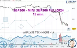 S&amp;P500 - MINI S&amp;P500 FULL1224 - 15 min.