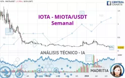 IOTA - MIOTA/USDT - Semanal