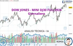 DOW JONES - MINI DJ30 FULL0625 - Giornaliero