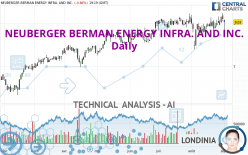 NEUBERGER BERMAN ENERGY INFRA. AND INC. - Journalier