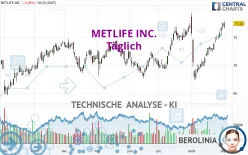 METLIFE INC. - Täglich